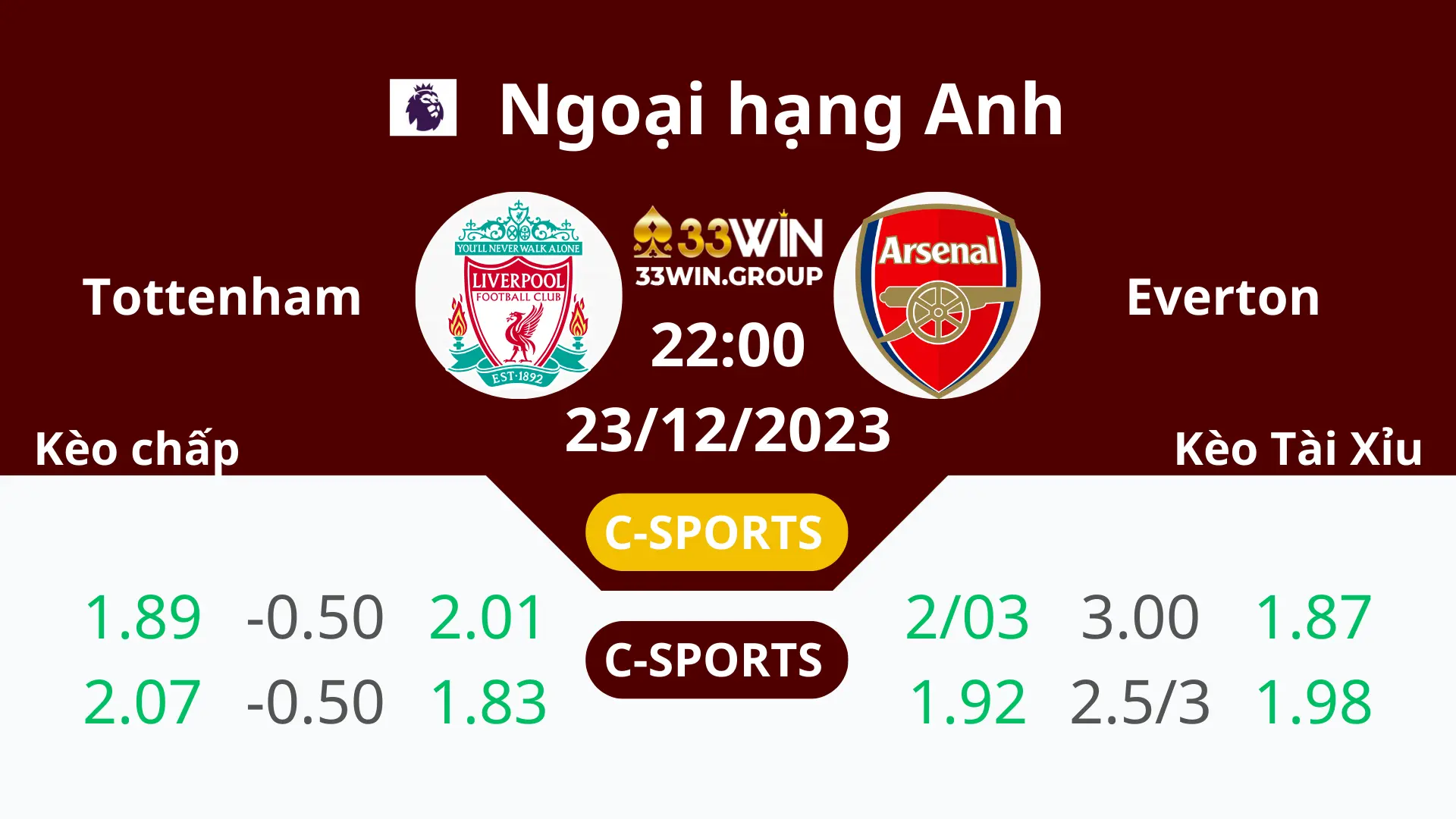 Soi kèo Liverpool vs Arsenal 24/12/2023 Ngoại Hạng Anh